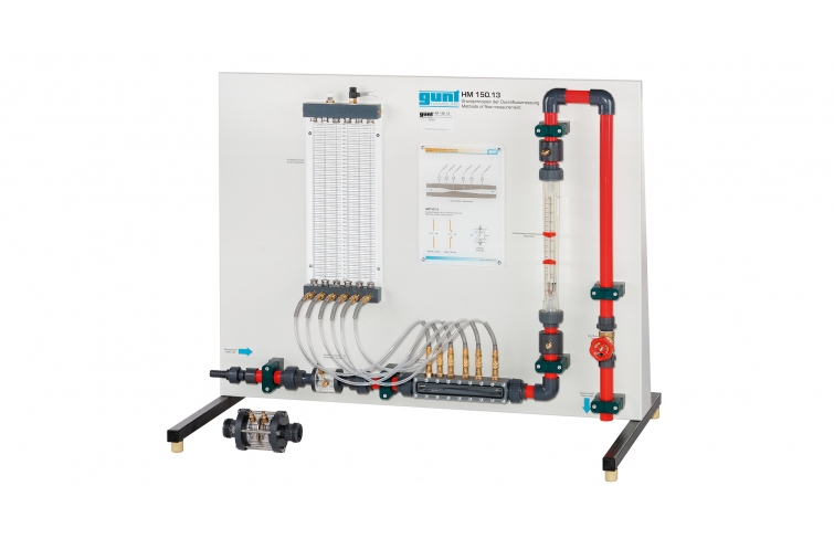 Methods of flow measurement