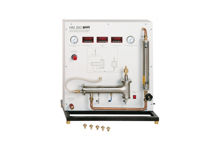 Characteristics of nozzles