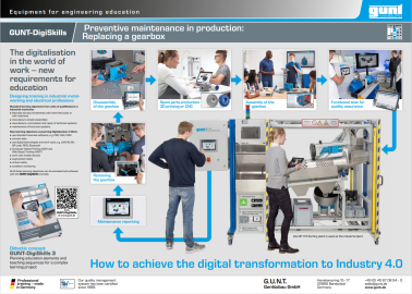 GUNT DigiSkills 3 Learning project overview